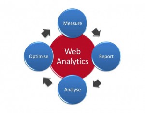 Web-Analytics